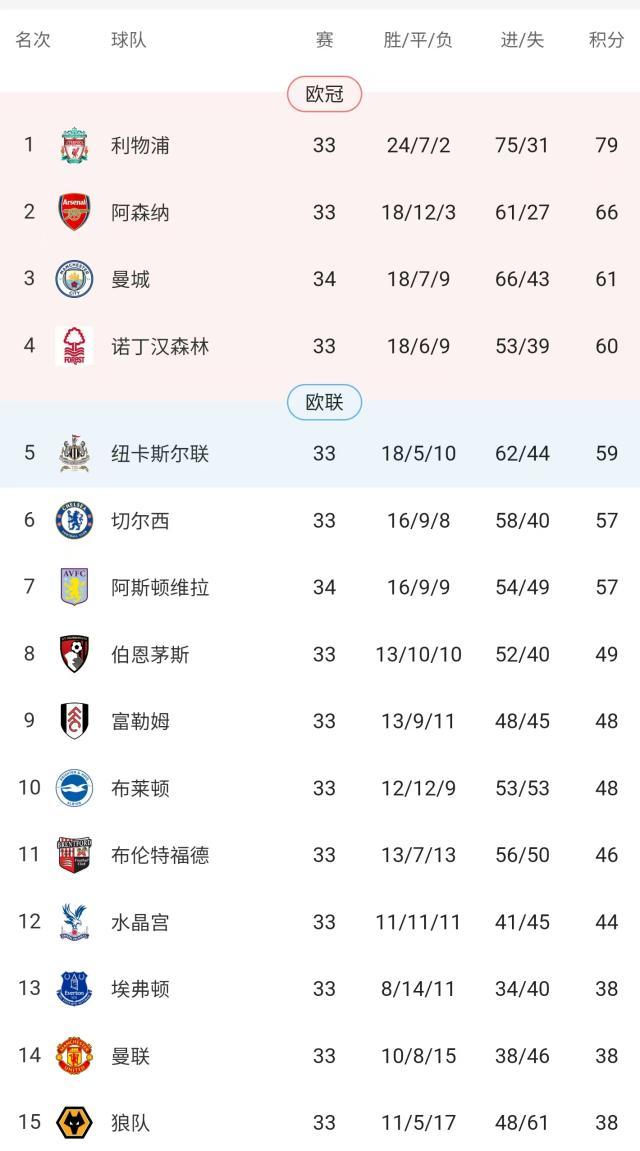 V体育官网-【英超】拉什福德点射，努内斯绝杀，曼城2比1维拉